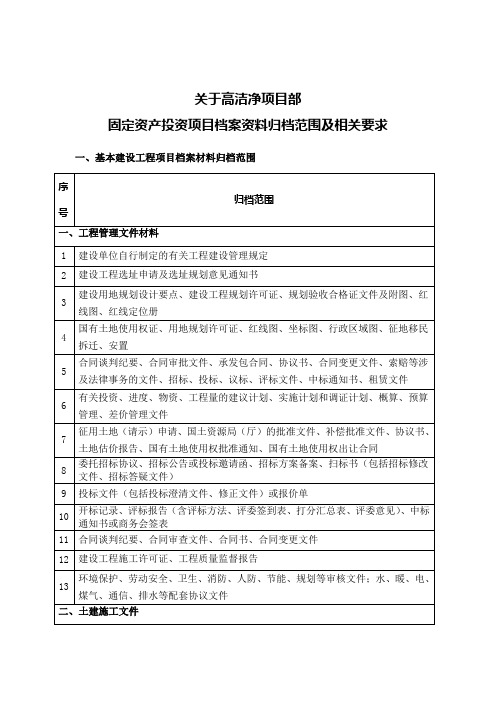 关于高洁净项目部固定资产投资项目资料归档 范围及相关要求[1]1