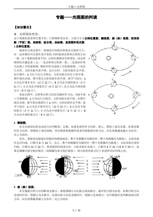 专题----光照图