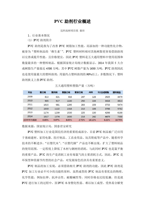 PVC 助剂行业概述