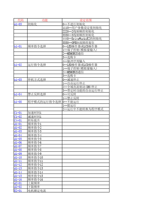 安川变频器V1000系列参数