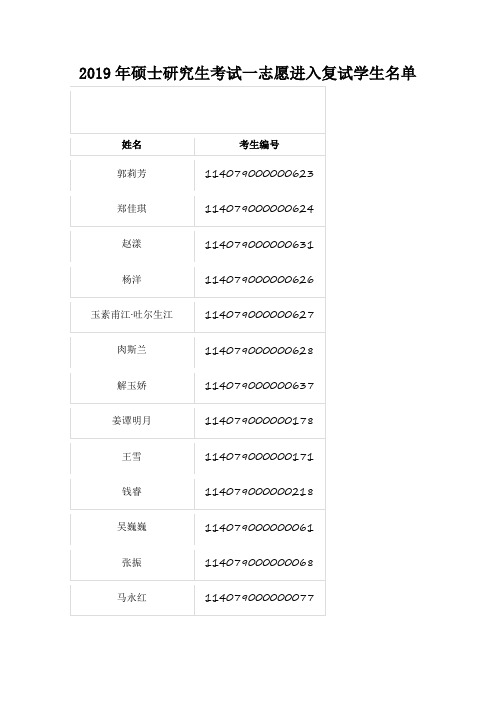 北方民族大学2019年硕士研究生考试一志愿进入复试学生名单