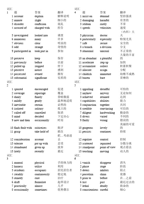 职称英语词汇汇总