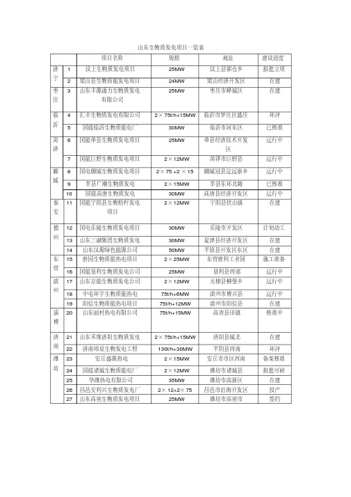 山东生物质发电项目一览表.pdf