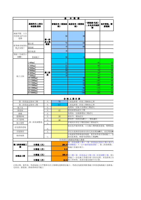 【精品】最新SAP万科标准工期参考