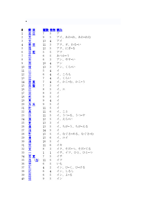 日语常用汉字表