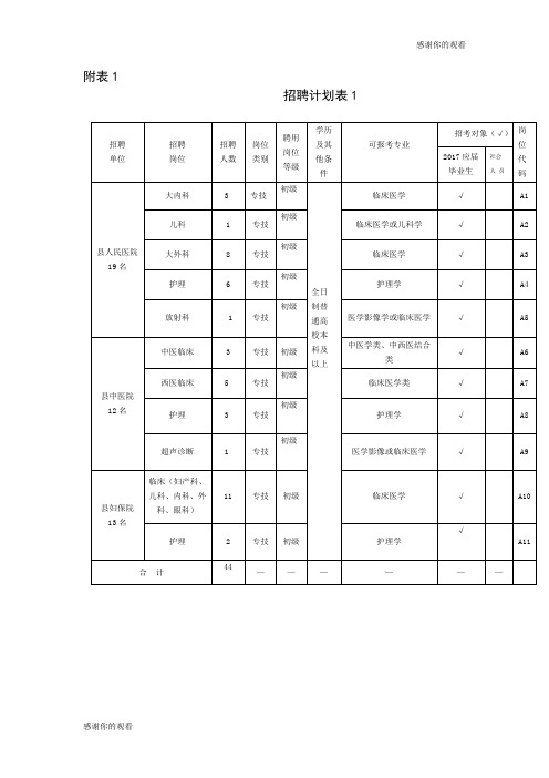 招聘计划表.doc