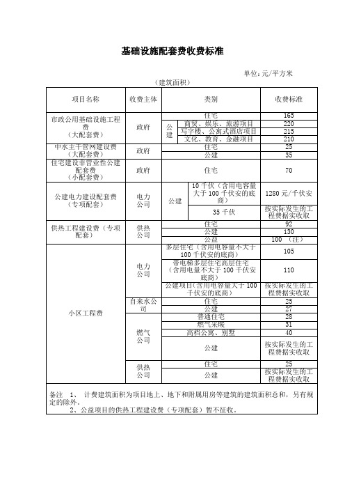 基础设施配套费收费标准