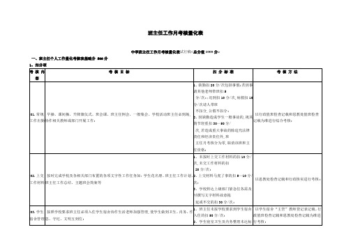 班主任工作考核量化表