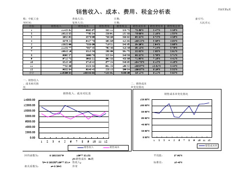 企业销售收入、成本、费用、税金分析表