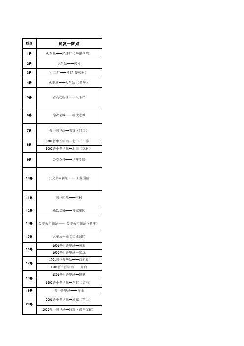 晋中公交站点明细2014.1.26