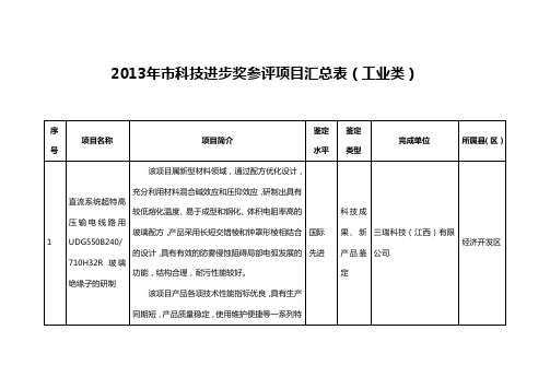 2013年科技进步奖参评项目汇总表工业类