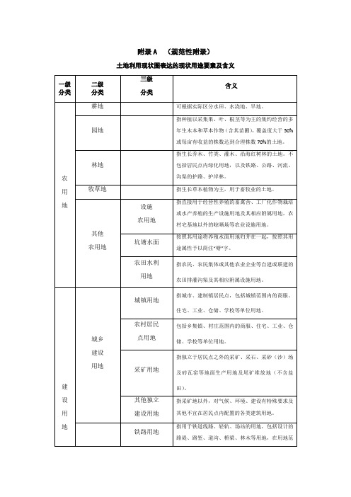 用地分类