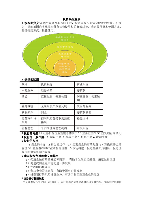 投资银行重点介绍讲解学习