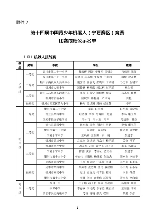 第十四届机器人(宁夏赛区)竞赛结果公示