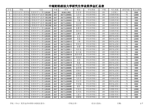 中南财经政法大学研究生学业奖学金汇总表