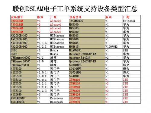 联创DSLAM网管电子工单系统操作说明