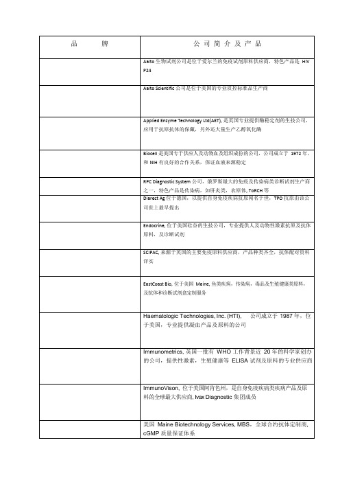 IVD行业国外原料主要供应商