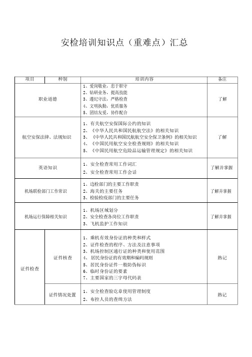 安检培训知识点(重难点)汇总