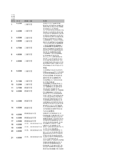 车衣型号