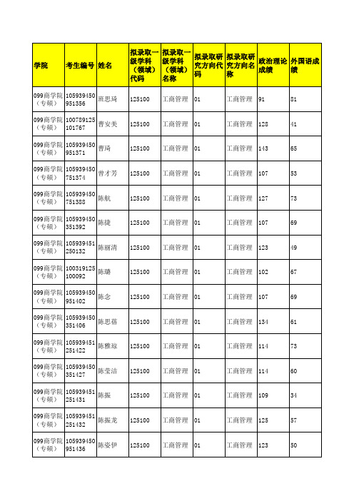 广西大学099商学院(专硕)2019年硕士研究生招生考试拟录取考生名单公示