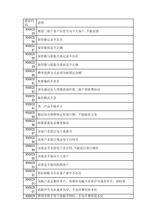 工行B2C支付接口错误代码.pdf