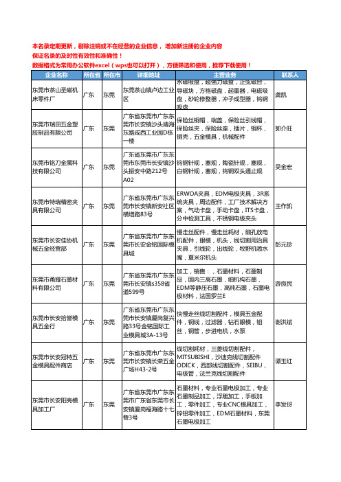 2020新版广东省东莞电极工商企业公司名录名单黄页大全304家