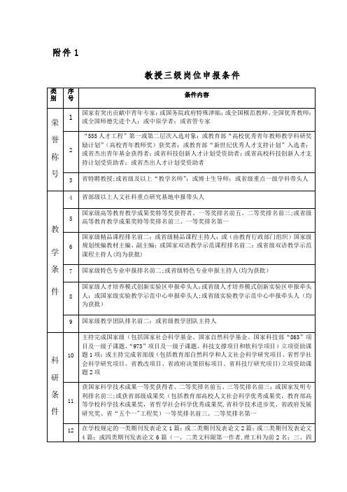 教授三级岗位申报条件 (1)