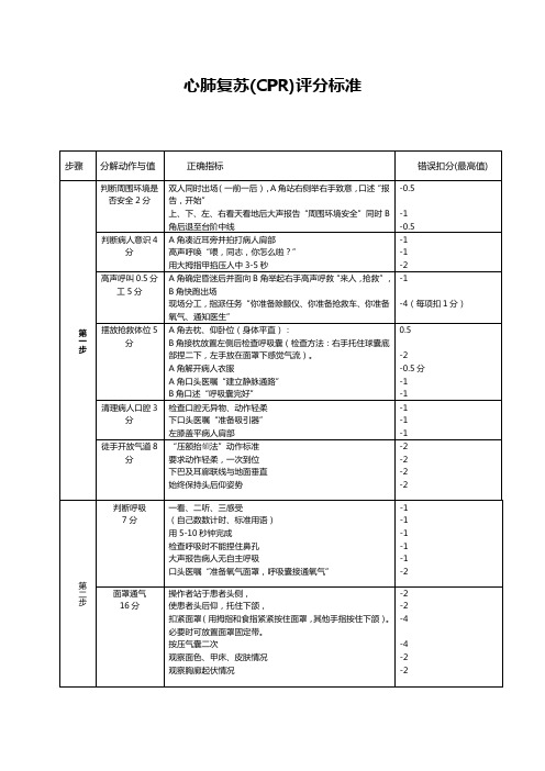 院内急救双人心肺复苏(CPR)评分标准