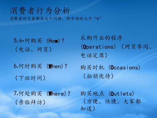 消费者行为分析PPT30页