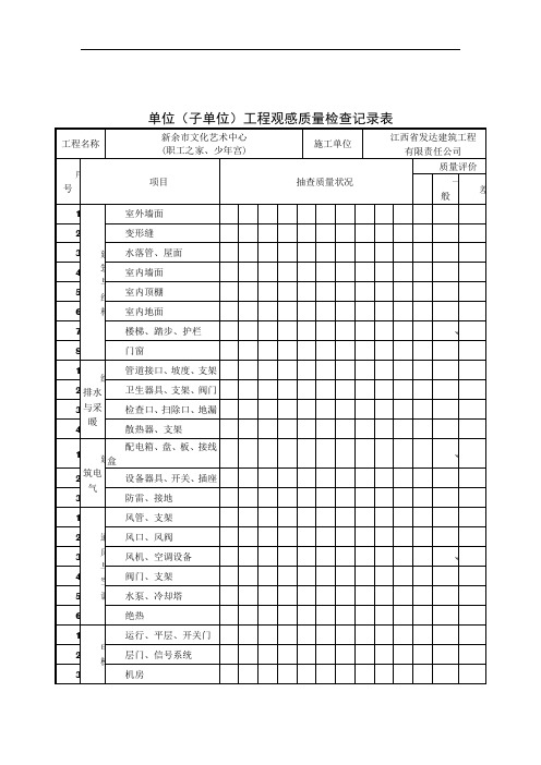 单位(子单位)工程观感质量检查记录表