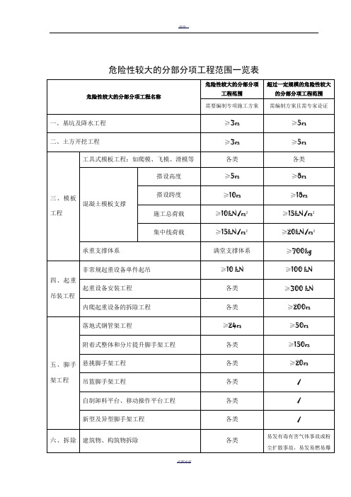 危险性较大的分部分项工程范围一览表