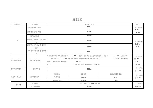 建筑设计常用通道宽度标准