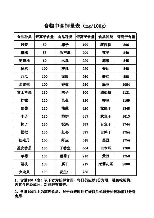 食物中含钾量表