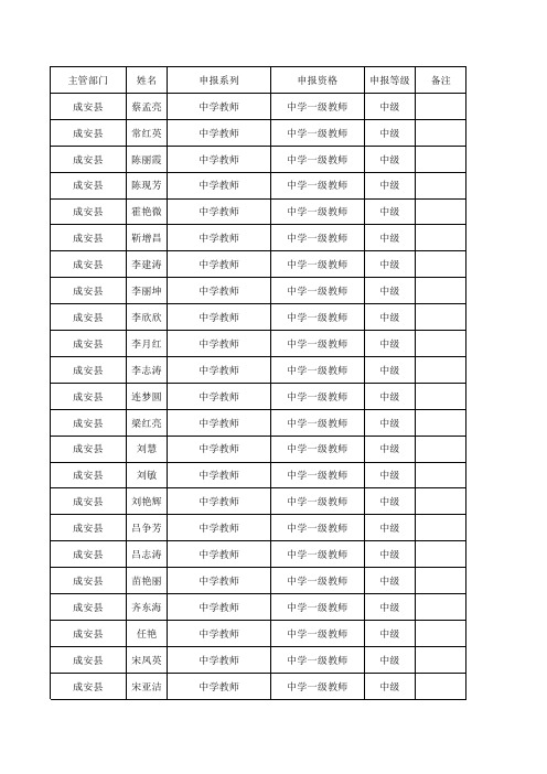 2014年邯郸市中级职称已通过人员