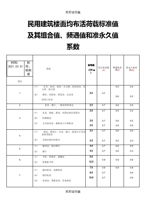 医疗建筑结构荷载之欧阳语创编