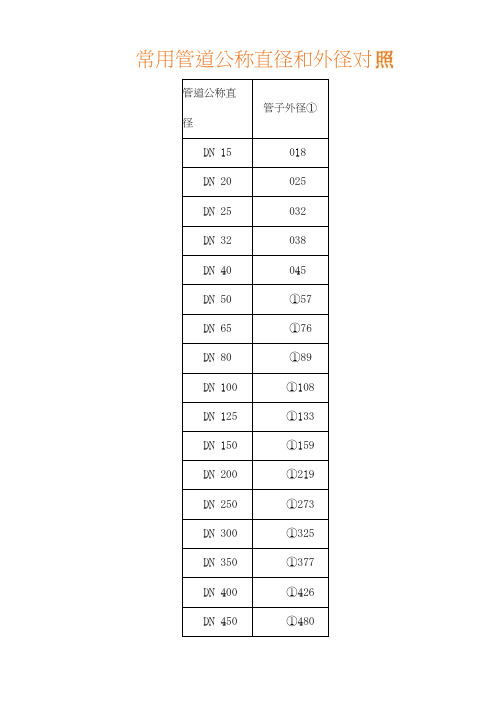 常用管道公称直径和外径对照表