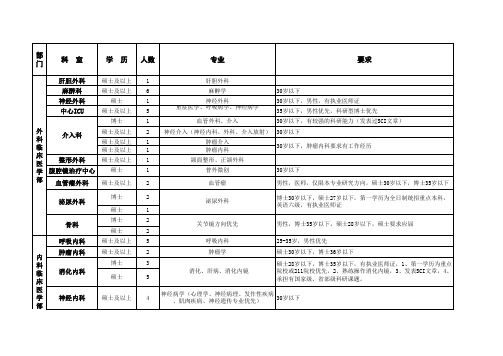 河南省人民医院招聘(在编)