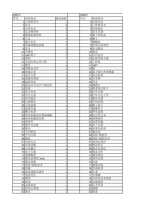 【国家自然科学基金】_跃迁机理_基金支持热词逐年推荐_【万方软件创新助手】_20140731