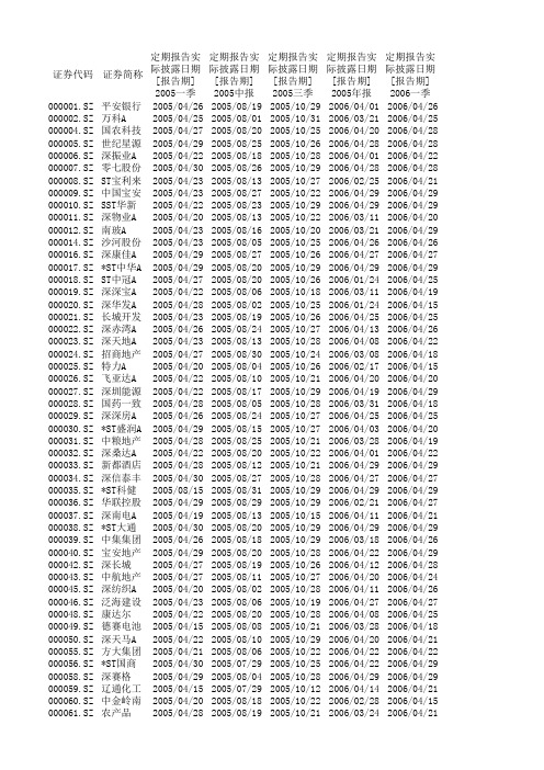 2005-2011年年报季报时间统计所有A股