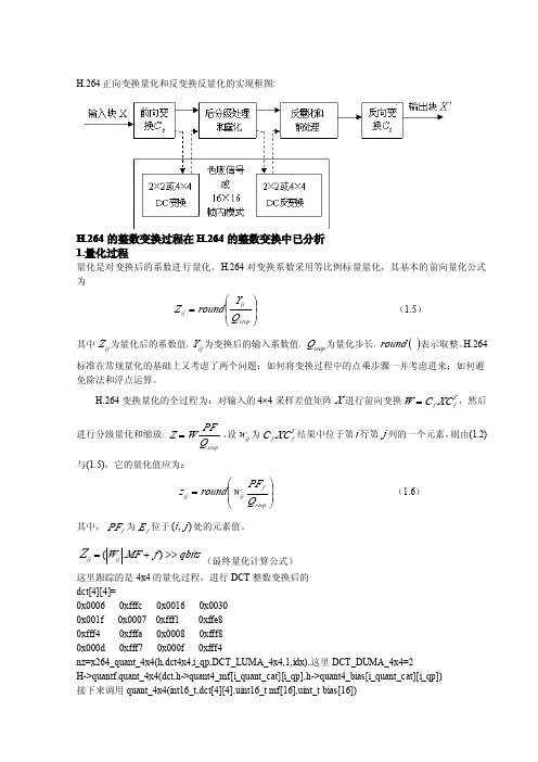 H.264量化反量化反变换过程