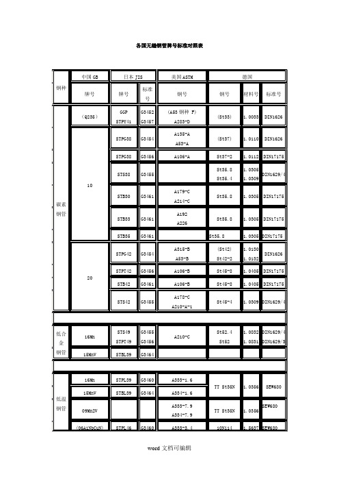 各国无缝钢管牌号标准对照表.doc
