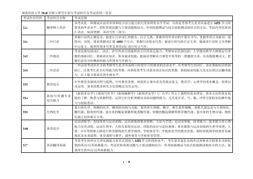 湖南科技大学2019年硕士研究生招生考试科目及考试范围一览