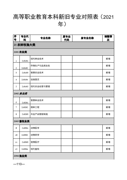 (2021年)高等职业教育本科新旧专业对照表