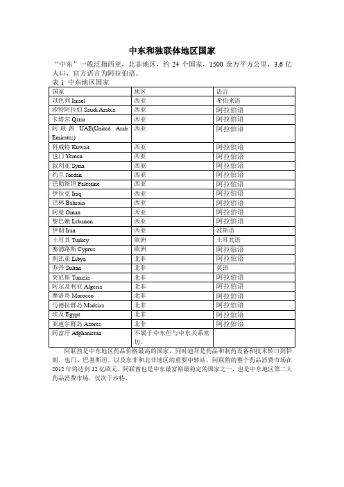 中东和独联体地区国家