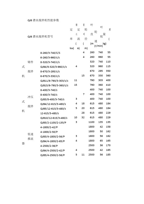 潜水搅拌机参数选型