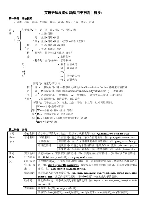 英语语法基础知识(适用于初高中衔接)