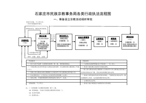 石家庄市民族宗教事务局各类行政执法流程图