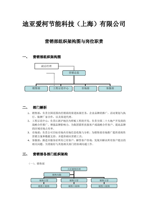 营销部组织架构图与岗位职责