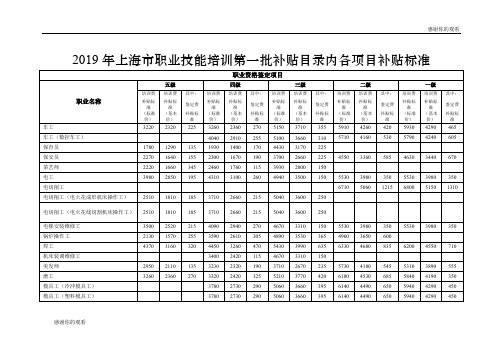 2019年上海市职业技能培训第一批补贴目录内各项目补贴标准 .doc