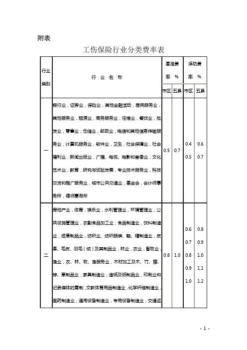 工伤保险行业分类费率表